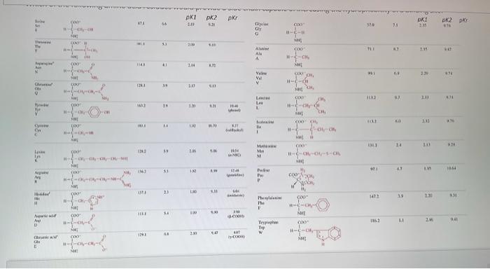 Solved Which of the following amino acid residues would | Chegg.com