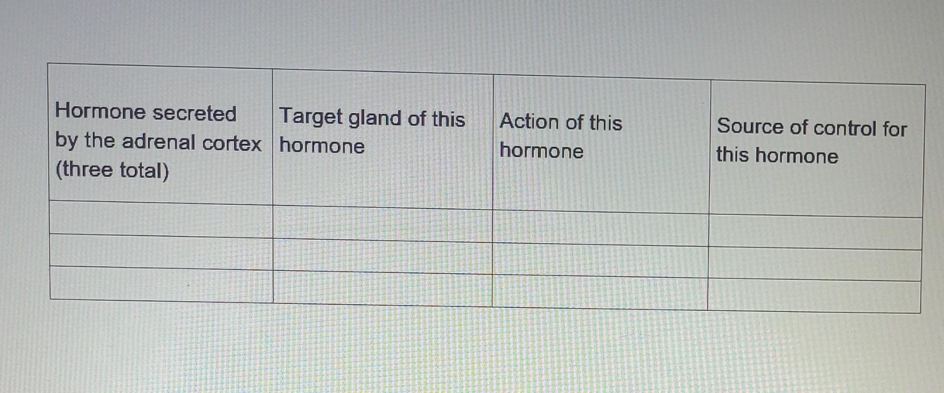 Solved Please Complete This Chart | Chegg.com