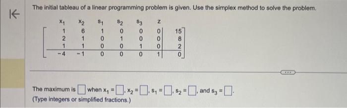Solved The initial tableau of a linear programming problem | Chegg.com