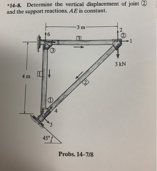 Solved *14–8. Determine the vertical displacement of joint 2 | Chegg.com