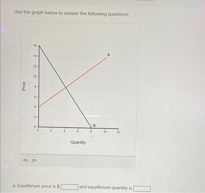 Use the graph below to answer the following questions:
a. Equilibrium price is \( \$ \) and equilibrium quantity is