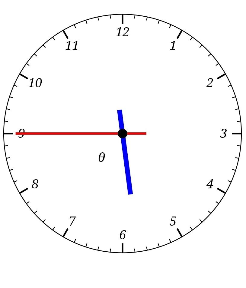 Solved What is the angle θ between the hands? [Remember to | Chegg.com