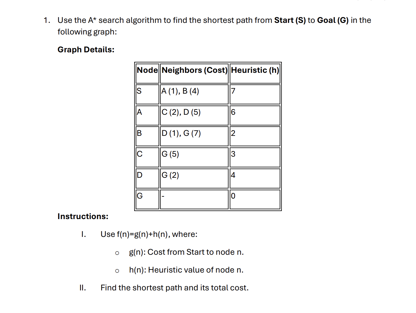 Solved Use the A* search algorithm to find the shortest | Chegg.com