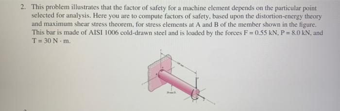 Solved This problem illustrates that the factor of safety | Chegg.com