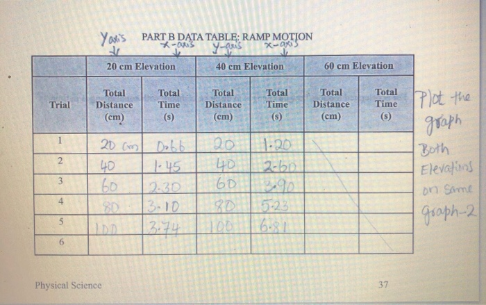 Solved Lab 7 Data Sheet: Analyzing Motion fill them in Name: | Chegg.com