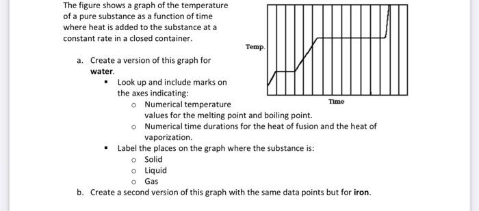 Solved The figure shows a graph of the temperature of a pure | Chegg.com