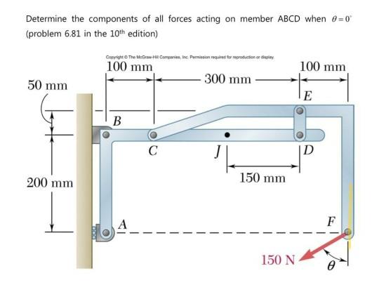 Solved Determine the components of all forces acting on | Chegg.com
