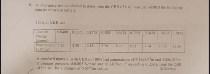 Solved b) A laboratory test conducted to determine the CBR | Chegg.com