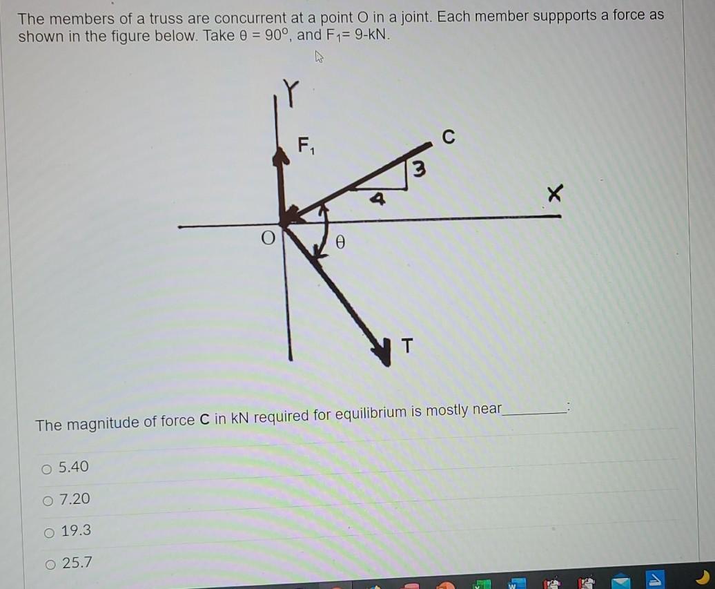 Solved The members of a truss are concurrent at a point o in | Chegg.com