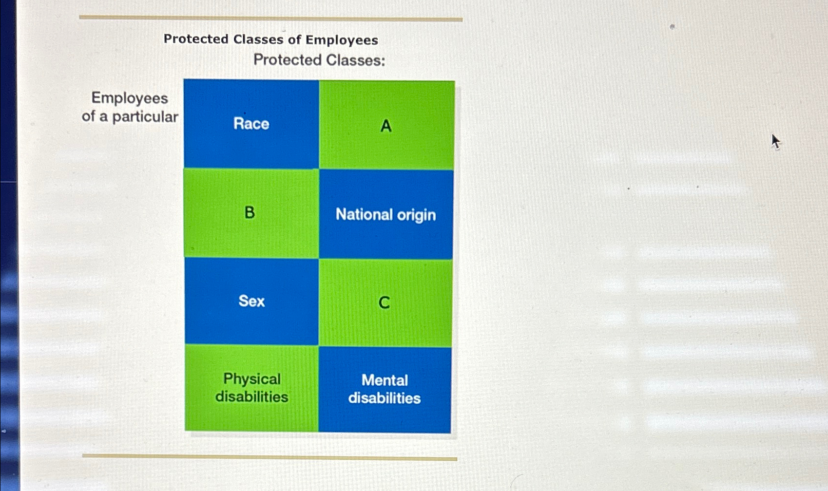 Solved Protected Classes of EmployeesProtected Classes: | Chegg.com