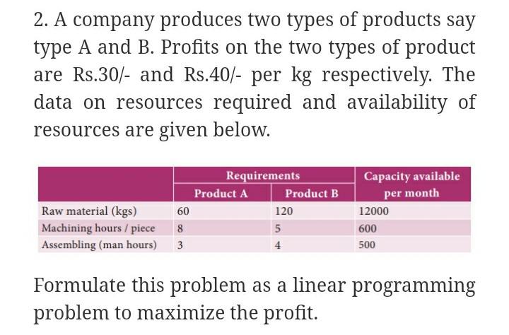 Solved 2. A Company Produces Two Types Of Products Say Type | Chegg.com