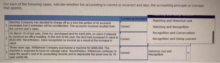 Solved For each of the following cases, Indicate whether the | Chegg.com