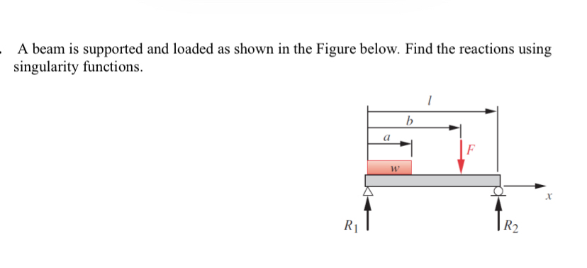 Solved A beam is supported and loaded as shown in the Figure | Chegg.com