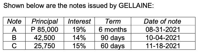 Solved Shown below are the notes issued by GELLAINE: | Chegg.com