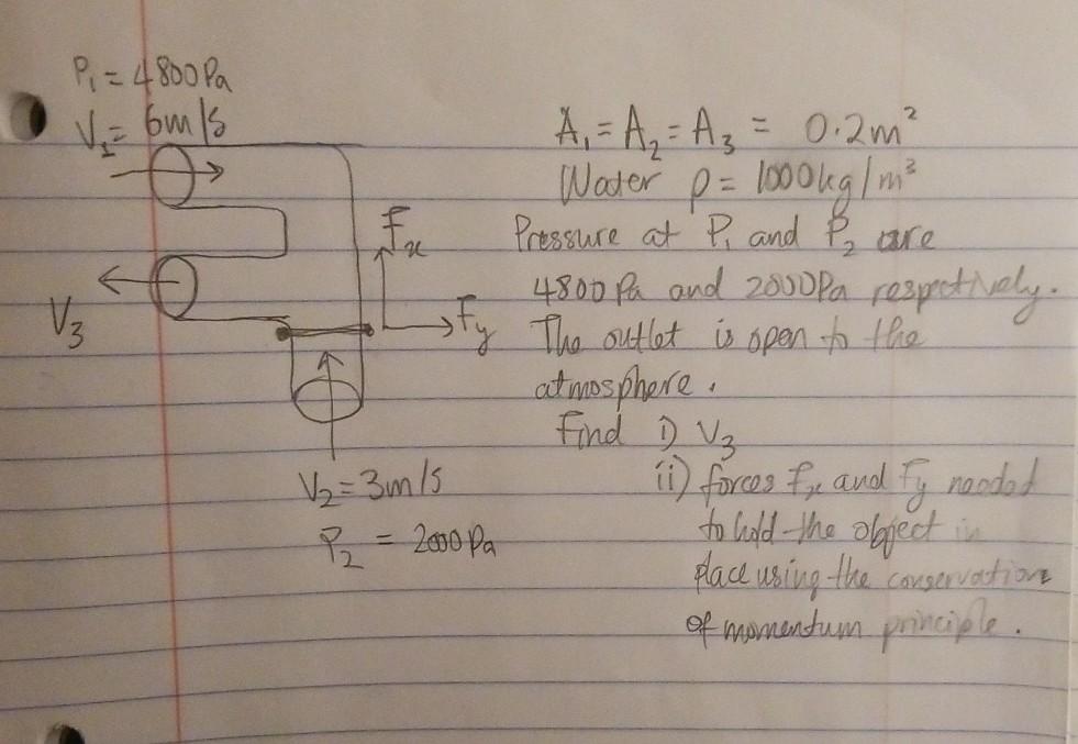 Solved P = 4800 Pa V = 6m/s H 9 co Vz 3 A, = A = Az = 0.2m² | Chegg.com