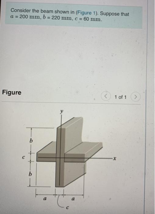 Solved Consider The Beam Shown In (Figure 1). Suppose That A | Chegg.com