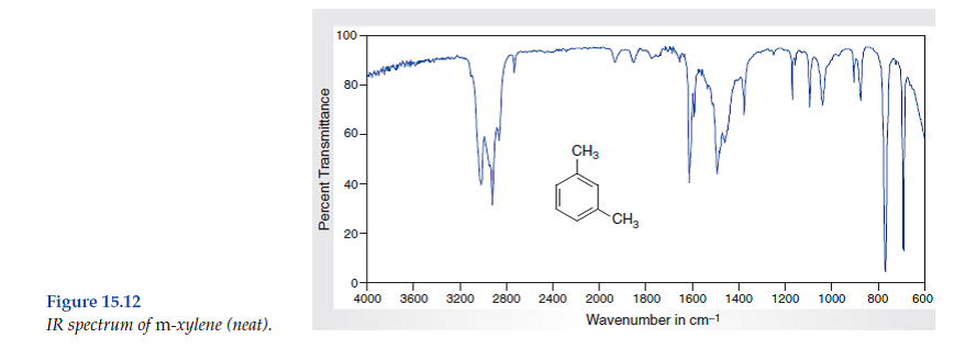 Solved Consider The Spectral Data For M Xylene Figs 15 12 An Chegg Com