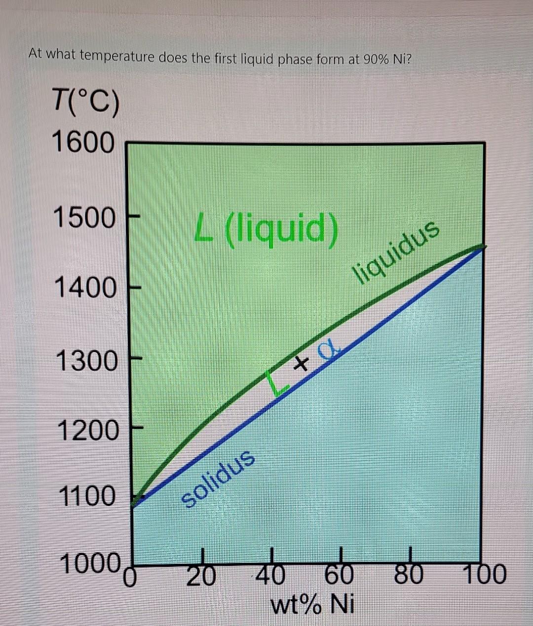 solved-at-what-temperature-does-the-first-liquid-phase-form-chegg