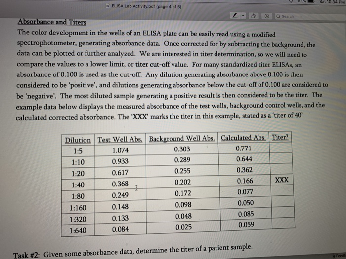 serial dilution lab report pdf