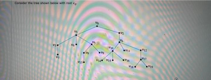 Solved Consider the tree shown below with root Vo la 14 Ela | Chegg.com