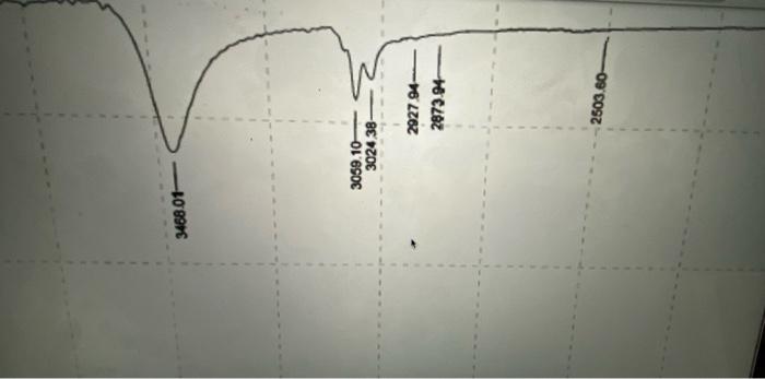 Solved Can you please show me the peaks for IR according to | Chegg.com