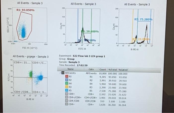 This is data from an unknown patient. These are | Chegg.com