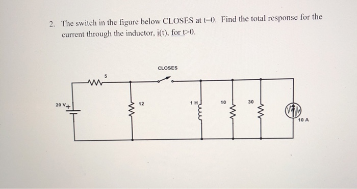 Solved 2. The switch in the figure below CLOSES at t=0. Find | Chegg.com