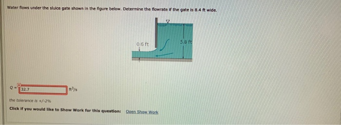 Solved Water flows under the sluice gate shown in the figure | Chegg.com