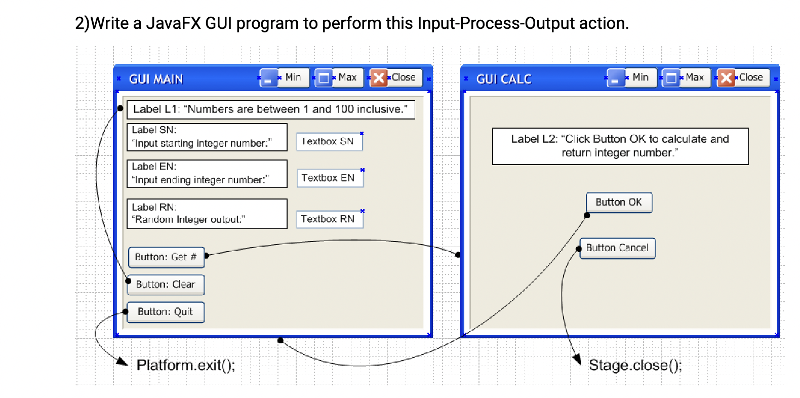 Solved Write A JavaFX GUI Program To Perform This | Chegg.com