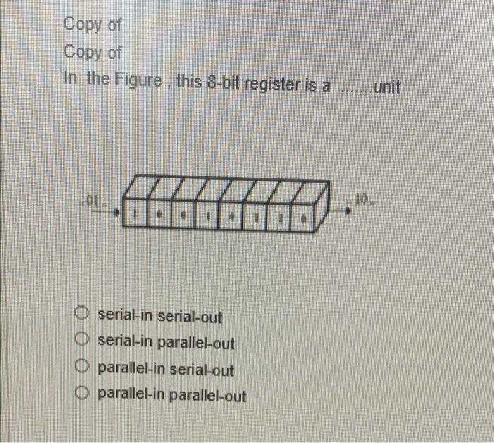 Solved Copy of Copy of In the Figure , this 8-bit register | Chegg.com