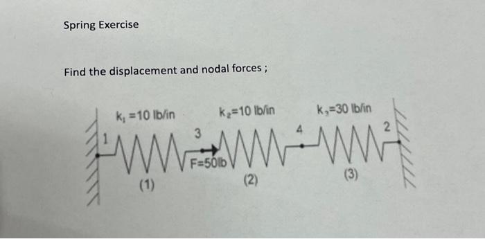 Solved Spring Exercise Find the displacement and nodal | Chegg.com