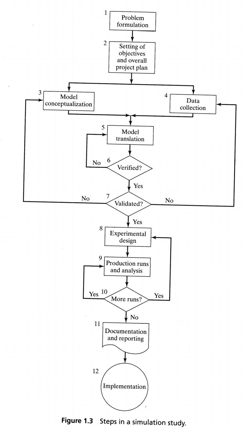 Solved 4. A simulation is to be conducted of cooking a | Chegg.com