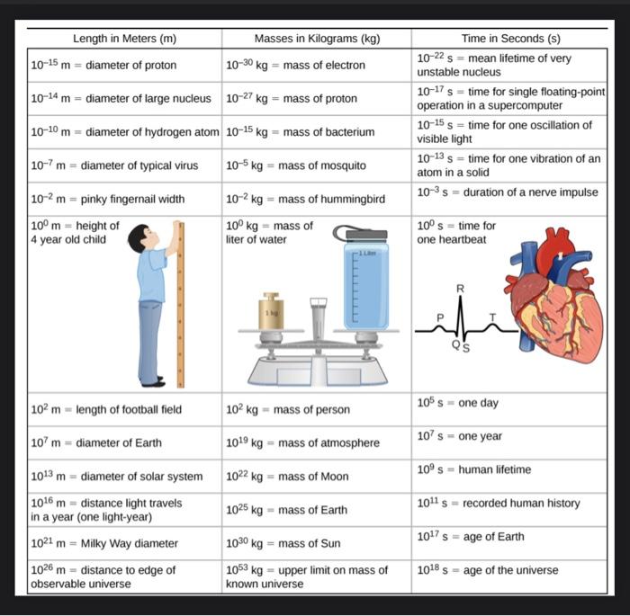 Solved Use the approximate values from this table in your | Chegg.com