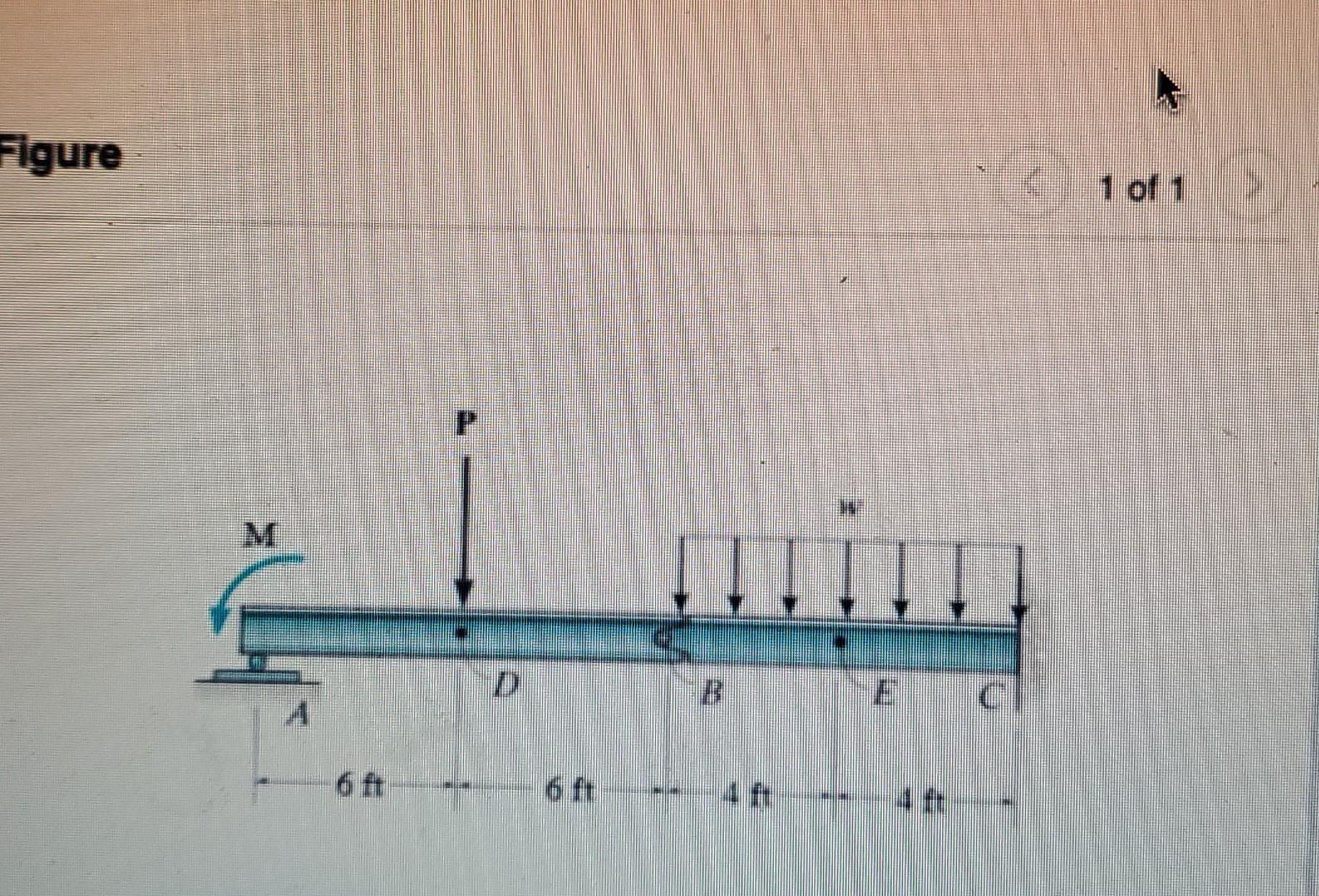 Solved Consider The Beam Shown In (Figure 1). Suppose That | Chegg.com