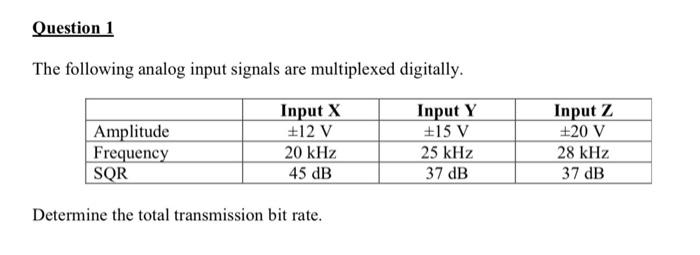 Solved The following analog input signals are multiplexed | Chegg.com