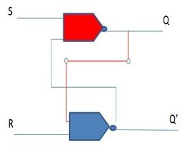 Solved Below is an active high S-R latch and below it is the | Chegg.com