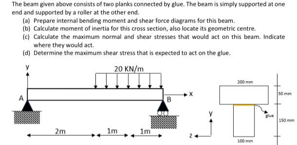 Solved The beam given above consists of two planks connected | Chegg.com