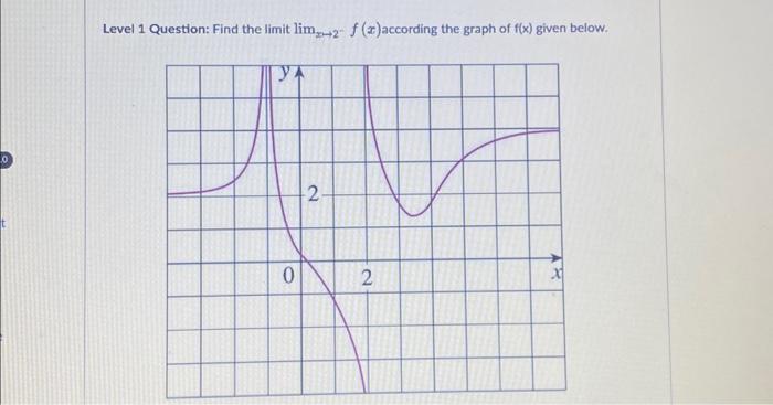 Solved Level 1 Question: Find the limit lim2→2+f(x) | Chegg.com