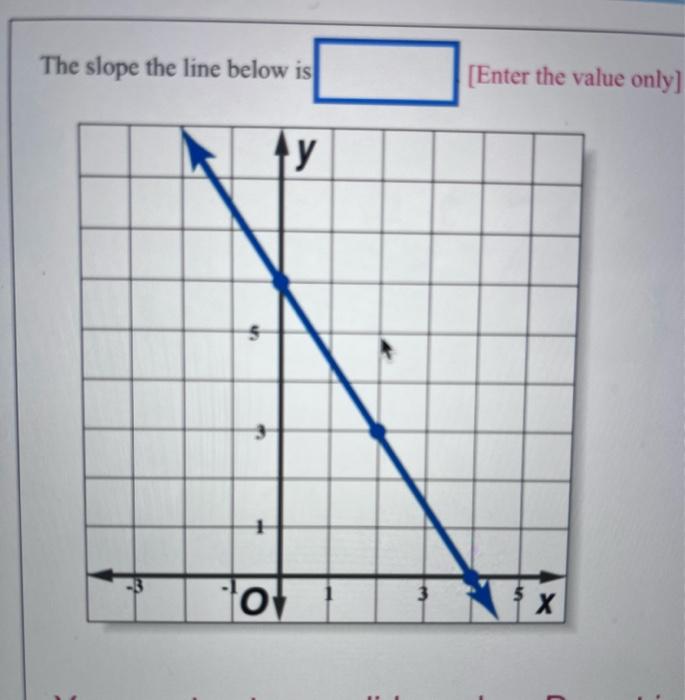 Solved The slope the line below is [Enter the value on] | Chegg.com
