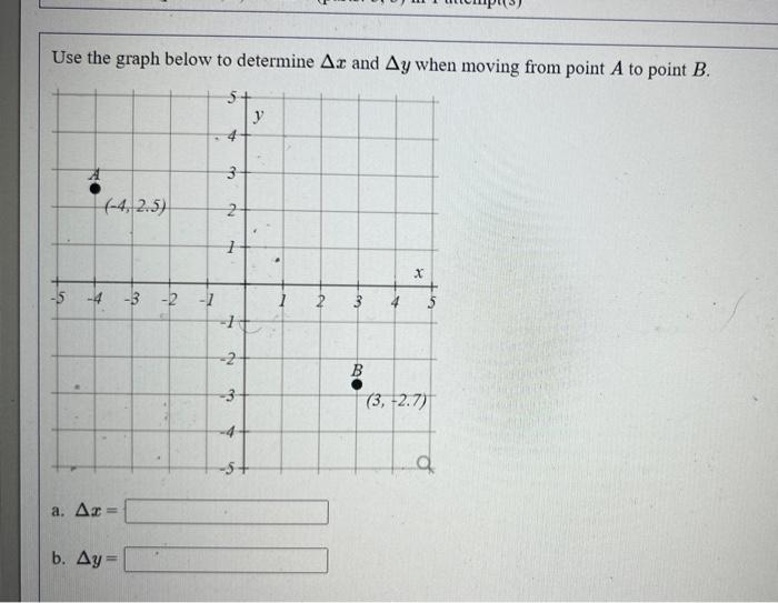 Solved Use the graph below to determine Δx and Δy when | Chegg.com