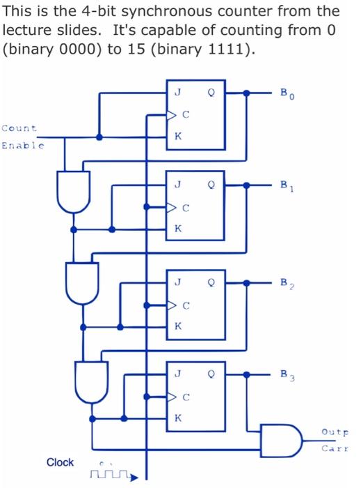 Solved This is the 4-bit synchronous counter from the | Chegg.com