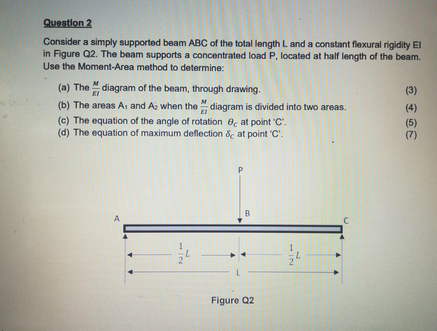 Solved Question 2 Consider a simply supported beam ABC of | Chegg.com