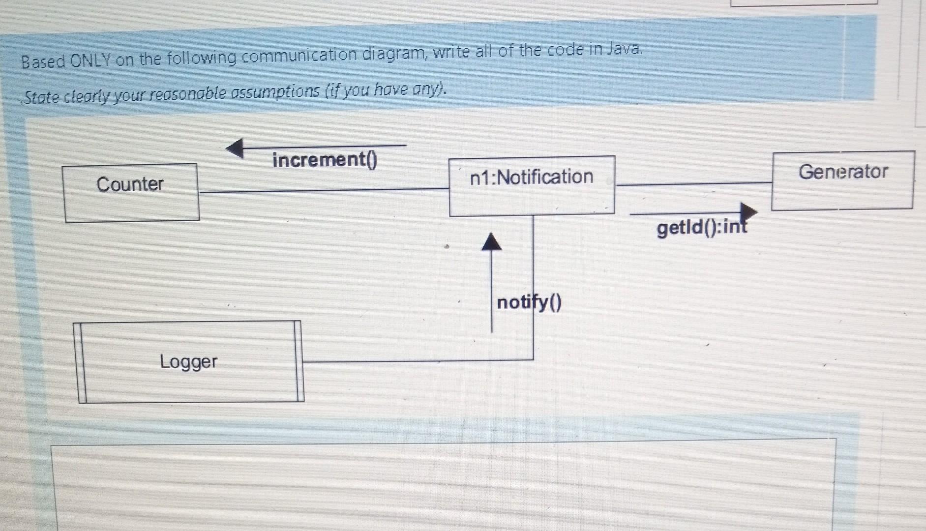 Solved Based Only On The Following Communication Diagram Chegg Com