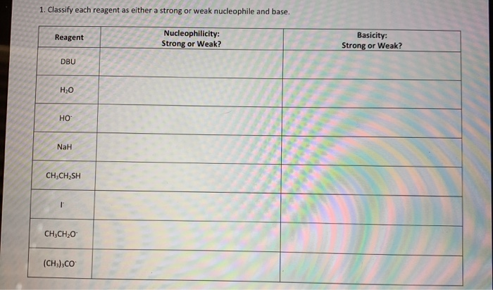 Solved 1. Classify Each Reagent As Either A Strong Or Weak | Chegg.com