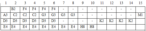 Solved: Chapter 6 Problem 14RQ Solution | Construction Planning And ...