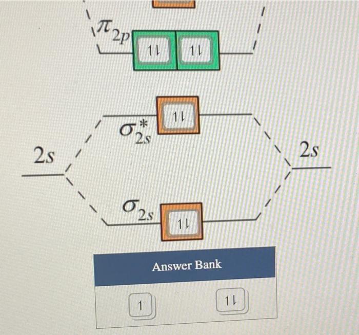 Solved Construct The Molecular Orbital Diagram For N2. | Chegg.com