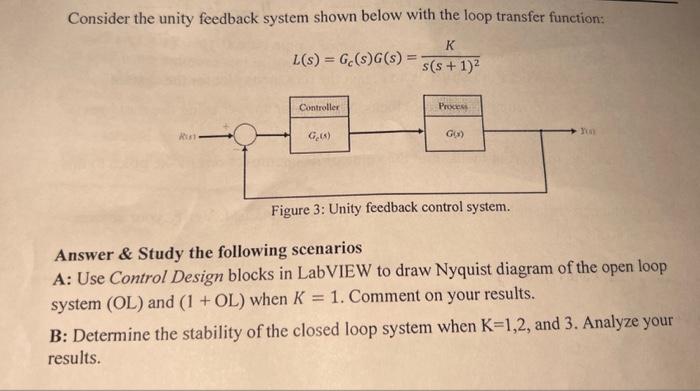 Solved Consider the unity feedback system shown below with | Chegg.com