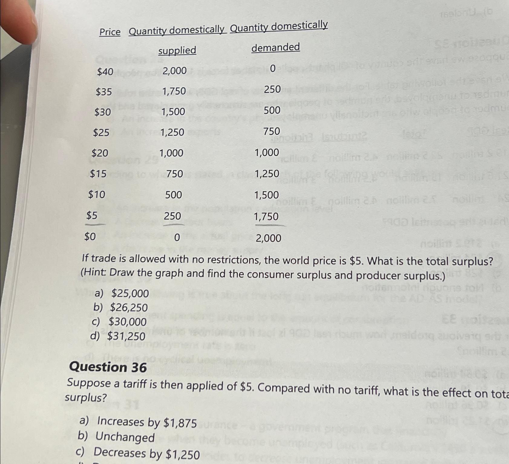 Solved Price Quantity Domestically Quantity | Chegg.com