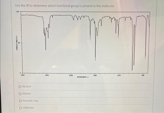 Use the \( I R \) to determine which functional group is present in the molecule:
Alcohol
Ketone
Aromatic ring
Aldehyde