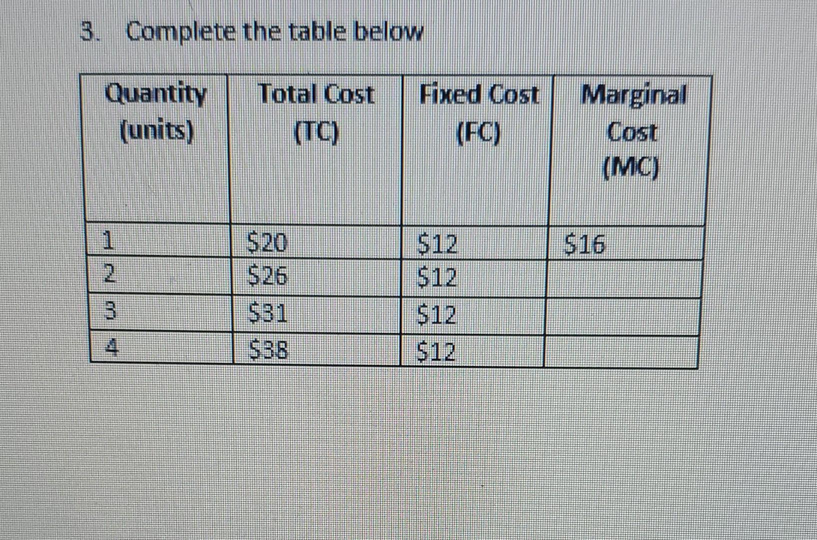 Solved 3. Complete the table below | Chegg.com
